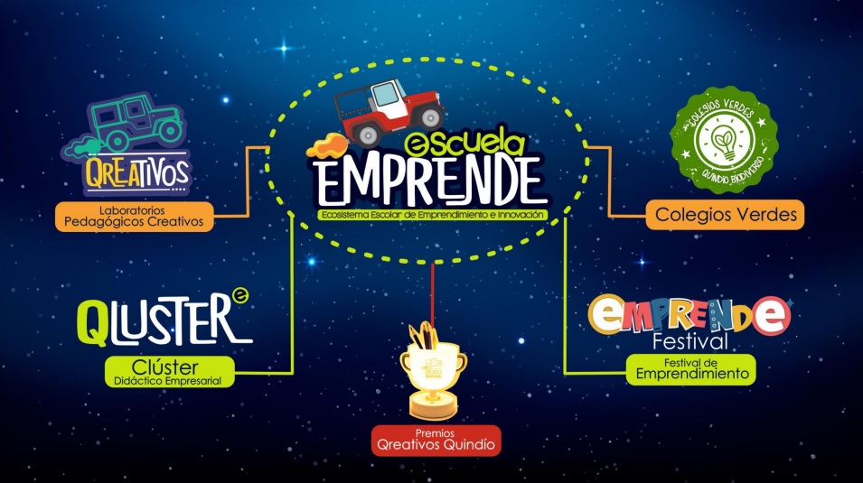 "ESCUELA EMPRENDE": LA RESPUESTA DEPARTAMENTAL A LAS NECESIDADES DE EMPRENDIMIENTO E INNOVACIÓN DEL SECTOR EDUCATIVO.